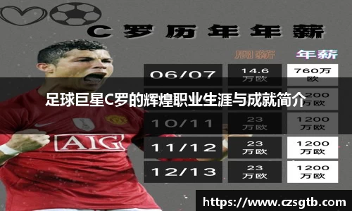 足球巨星C罗的辉煌职业生涯与成就简介