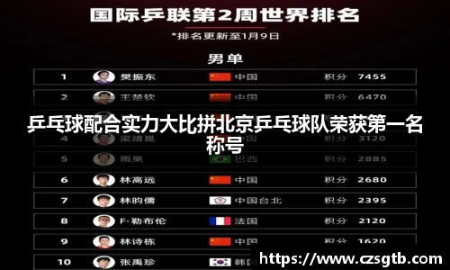 乒乓球配合实力大比拼北京乒乓球队荣获第一名称号